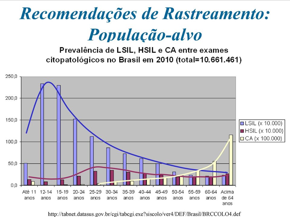 datasus.gov.br/cgi/tabcgi.exe?