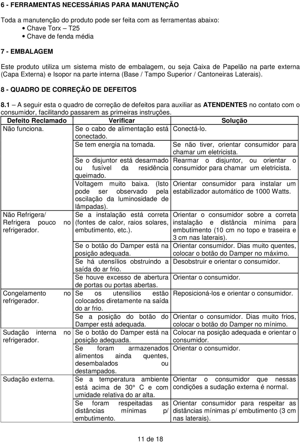 1 A seguir esta o quadro de correção de defeitos para auxiliar as ATENDENTES no contato com o consumidor, facilitando passarem as primeiras instruções.