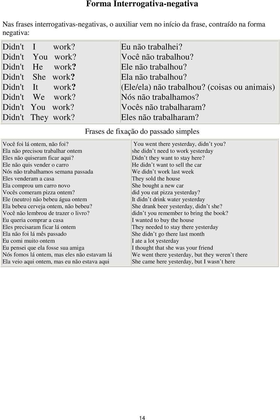 Ele não quis vender o carro Nós não trabalhamos semana passada Eles venderam a casa Ela comprou um carro novo Vocês comeram pizza ontem?