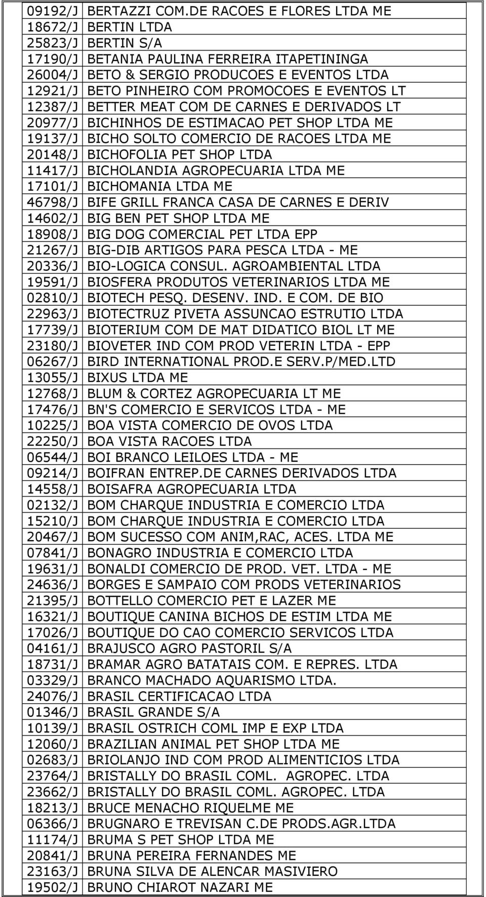 EVENTOS LT 12387/J BETTER MEAT COM DE CARNES E DERIVADOS LT 20977/J BICHINHOS DE ESTIMACAO PET SHOP LTDA ME 19137/J BICHO SOLTO COMERCIO DE RACOES LTDA ME 20148/J BICHOFOLIA PET SHOP LTDA 11417/J