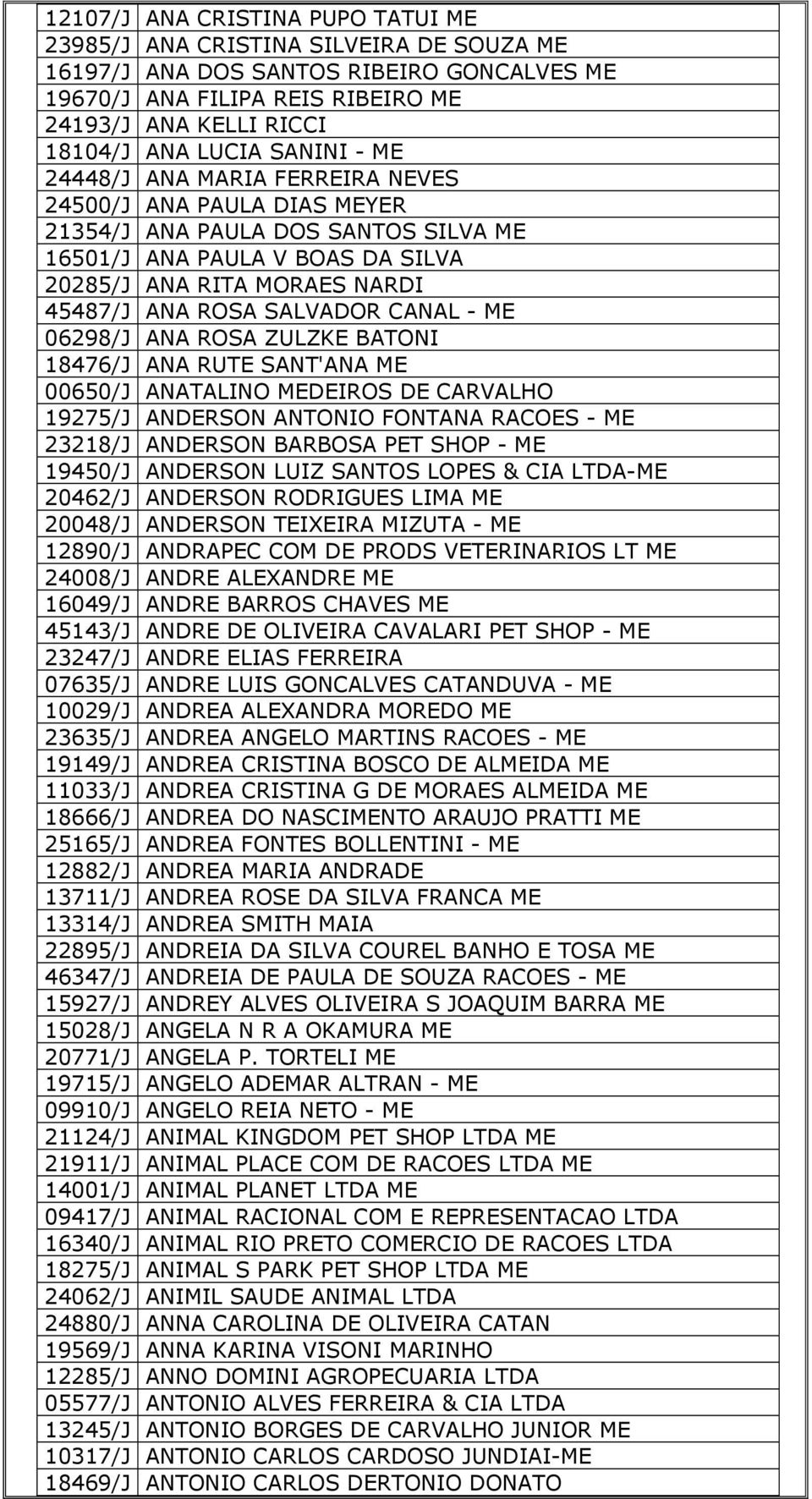 SALVADOR CANAL - ME 06298/J ANA ROSA ZULZKE BATONI 18476/J ANA RUTE SANT'ANA ME 00650/J ANATALINO MEDEIROS DE CARVALHO 19275/J ANDERSON ANTONIO FONTANA RACOES - ME 23218/J ANDERSON BARBOSA PET SHOP -