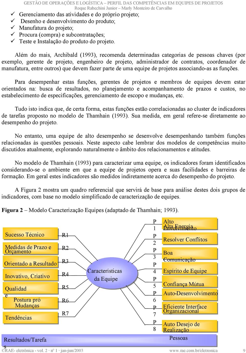 entre outros) que devem fazer parte de uma equipe de projetos associando-as as funções.