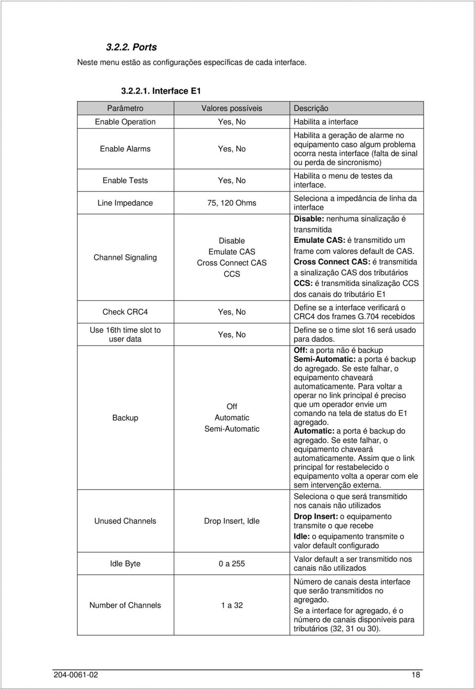 Backup Unused Channels Yes, No Yes, No 75, 120 Ohms Disable Emulate CAS Cross Connect CAS CCS Yes, No Yes, No Off Automatic Semi-Automatic Drop Insert, Idle Habilita a geração de alarme no