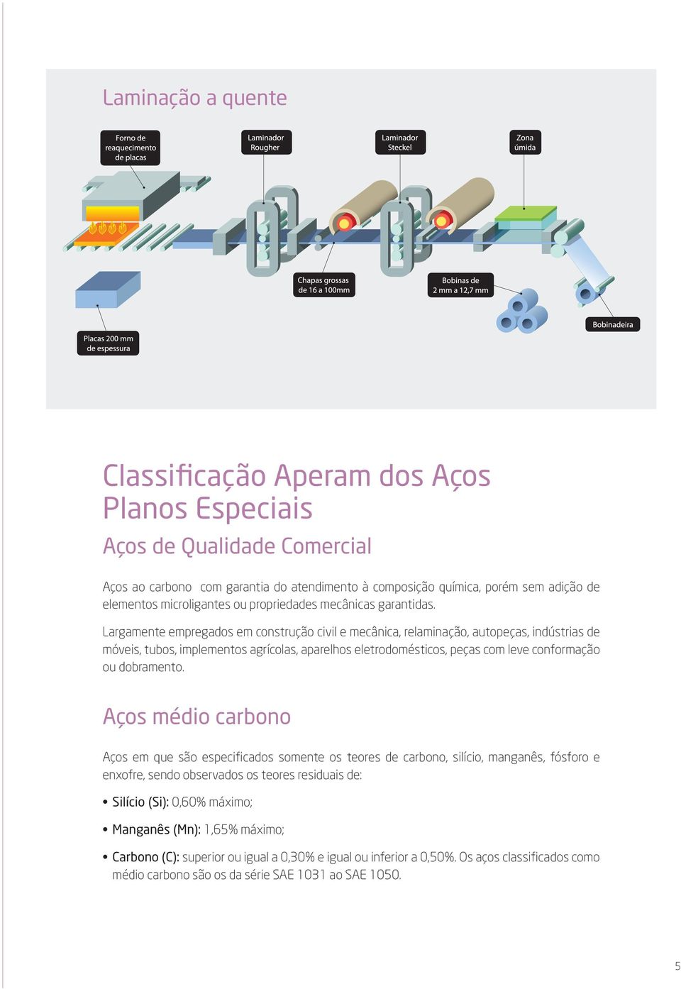 Largamente empregados em construção civil e mecânica, relaminação, autopeças, indústrias de móveis, tubos, implementos agrícolas, aparelhos eletrodomésticos, peças com leve conformação ou dobramento.