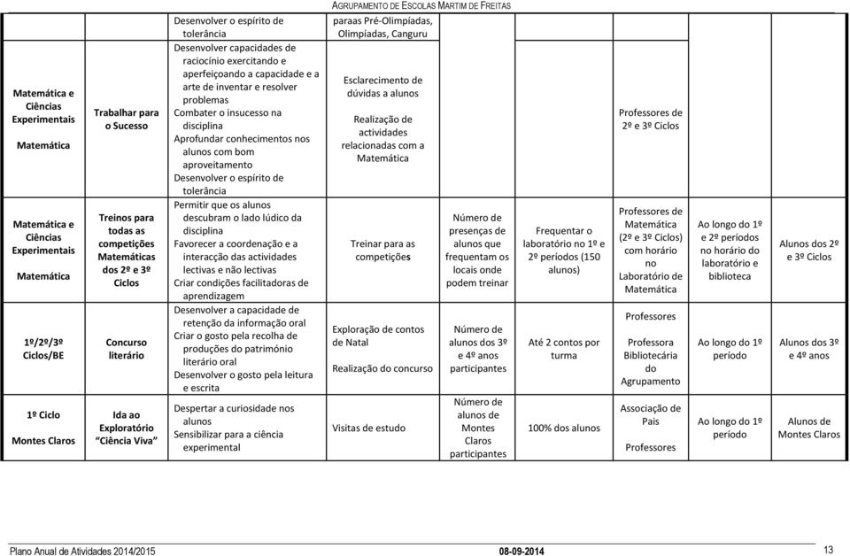 e resolver problemas Combater o insucesso na disciplina Aprofundar conhecimentos nos com bom aproveitamento Desenvolver o espírito de tolerância Permitir que os descubram o lado lúdico da disciplina