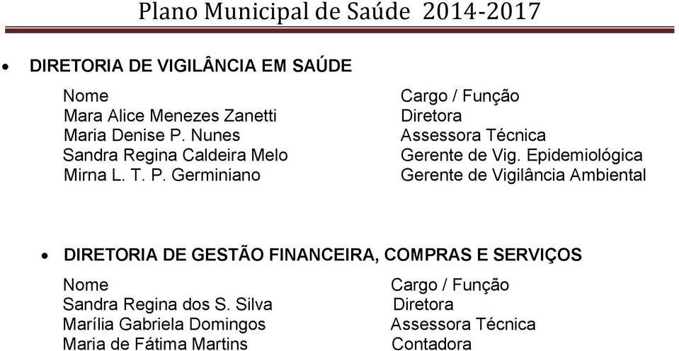 Germiniano Cargo / Função Diretora Assessora Técnica Gerente de Vig.