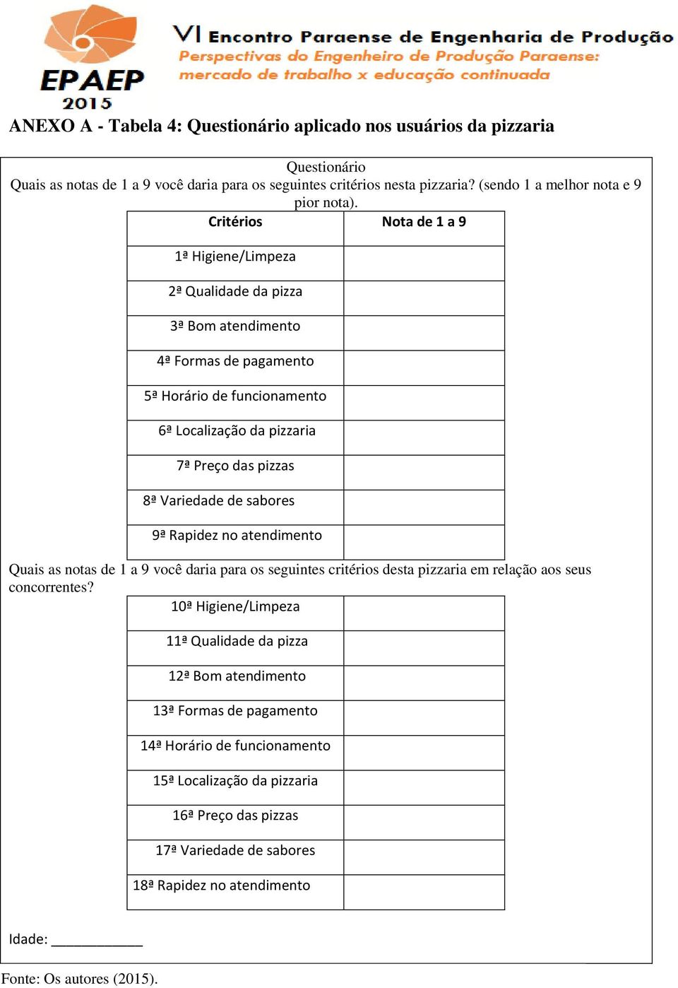 sabores 9ª Rapidez no atendimento Quais as notas de 1 a 9 você daria para os seguintes critérios desta pizzaria em relação aos seus concorrentes?