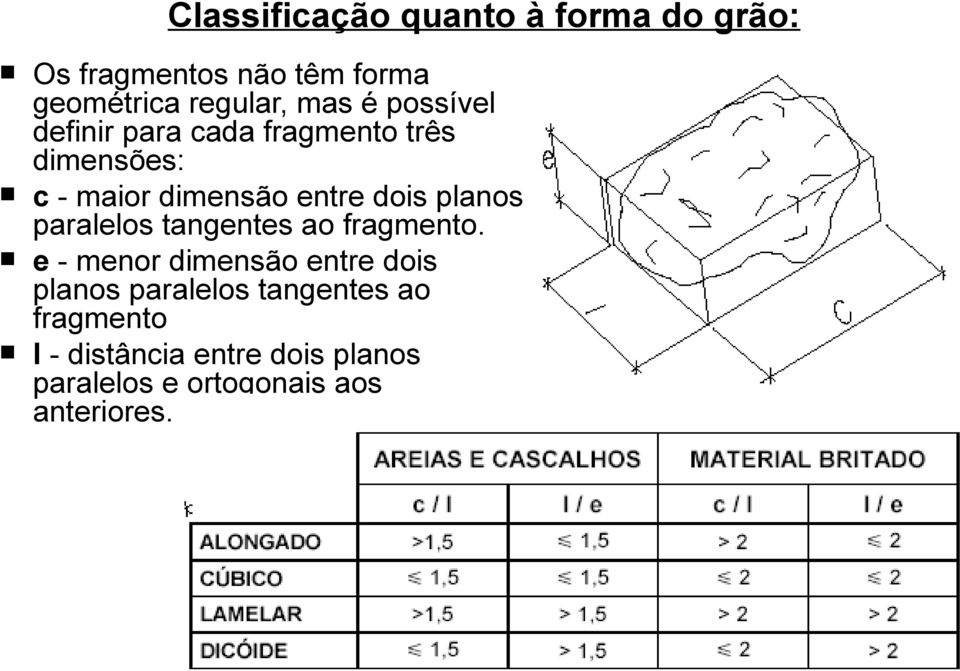 planos paralelos tangentes ao fragmento.