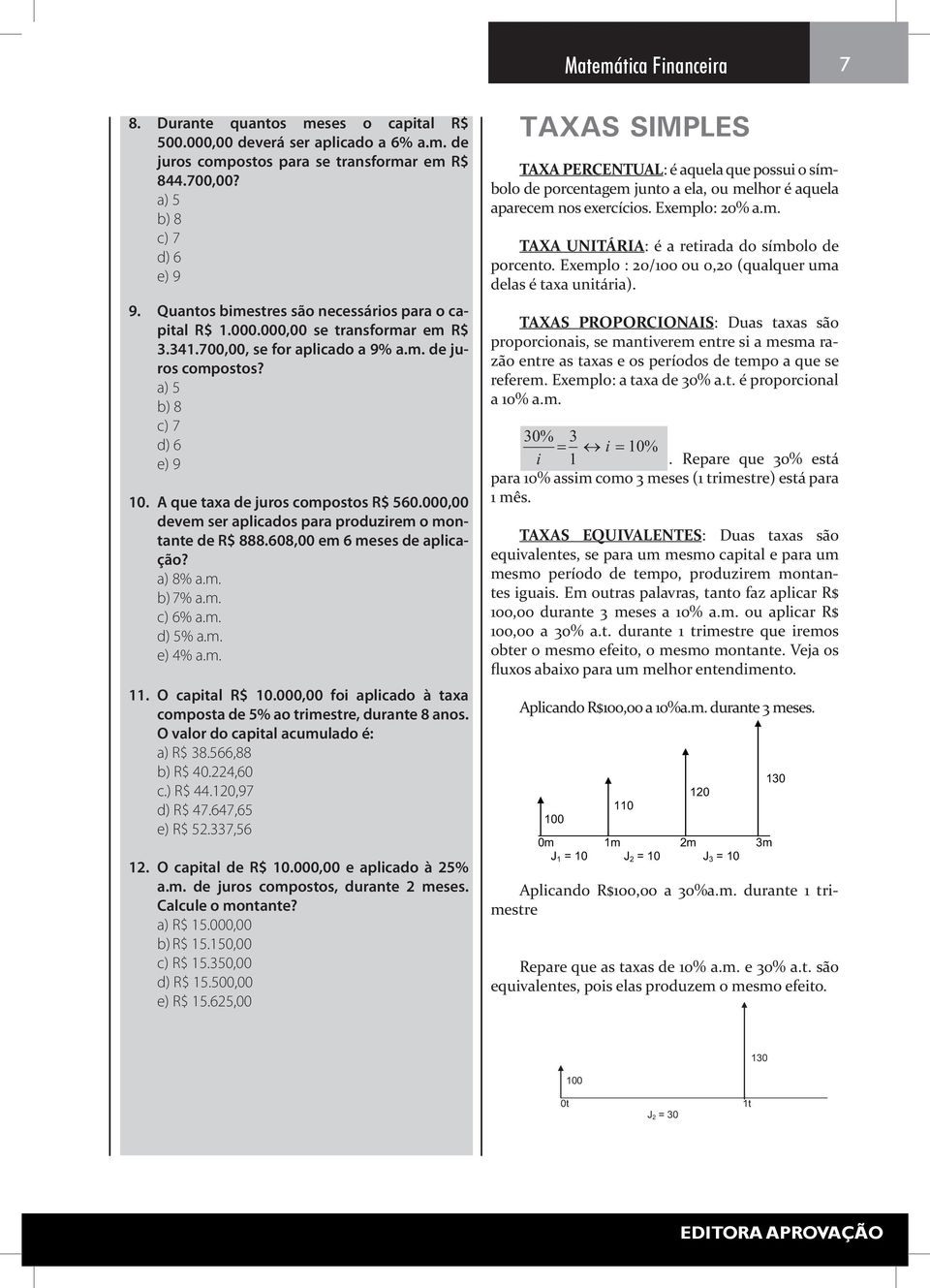 A que taxa de juros compostos R$ 560.000,00 devem ser aplicados para produzirem o montante de R$ 888.608,00 em 6 meses de aplicação? a) 8% a.m. b) 7% a.m. c) 6% a.m. d) 5% a.m. e) 4% a.m. 11.