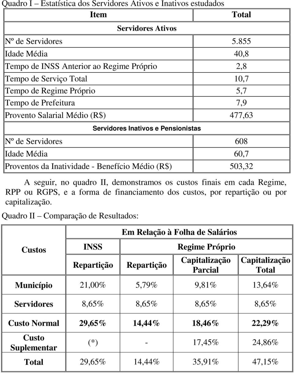 Inativos e Pensionistas Nº de Servidores 608 Idade Média 60,7 Proventos da Inatividade - Benefício Médio (R$) 503,32 A seguir, no quadro II, demonstramos os custos finais em cada Regime, RPP ou RGPS,