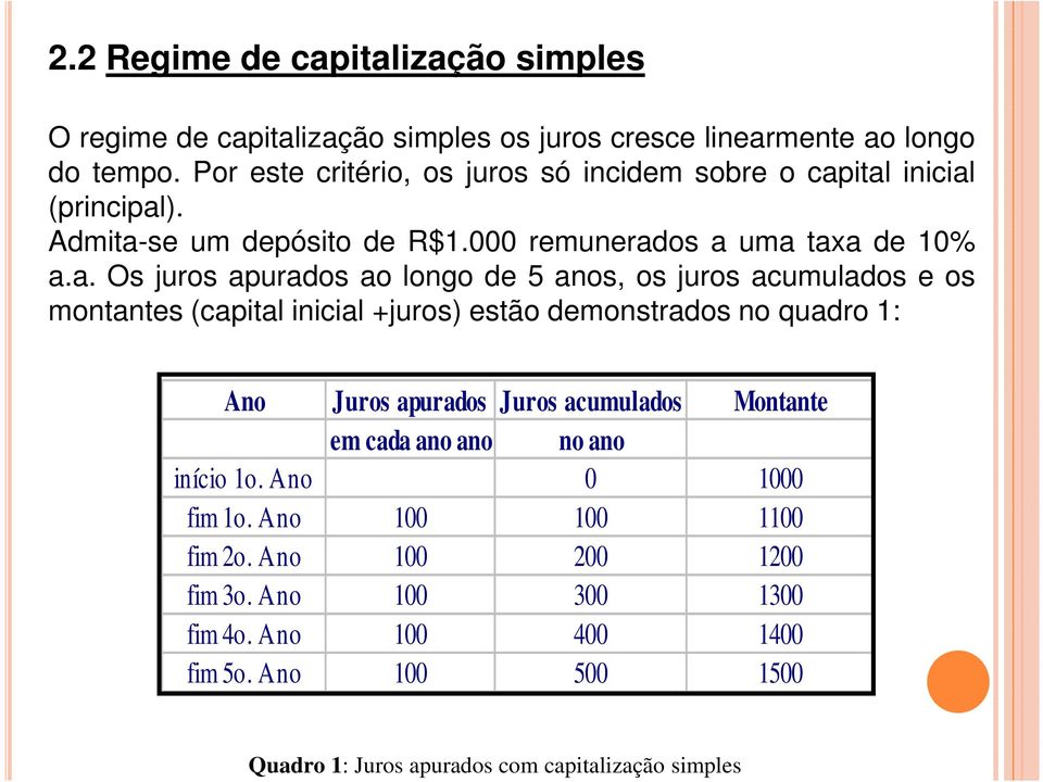 ital inicial (principal). Admita-se um depósito de R$1.000 remunerados a uma taxa de 10% a.a. Os juros apurados ao longo de 5 anos, os juros acumulados e os