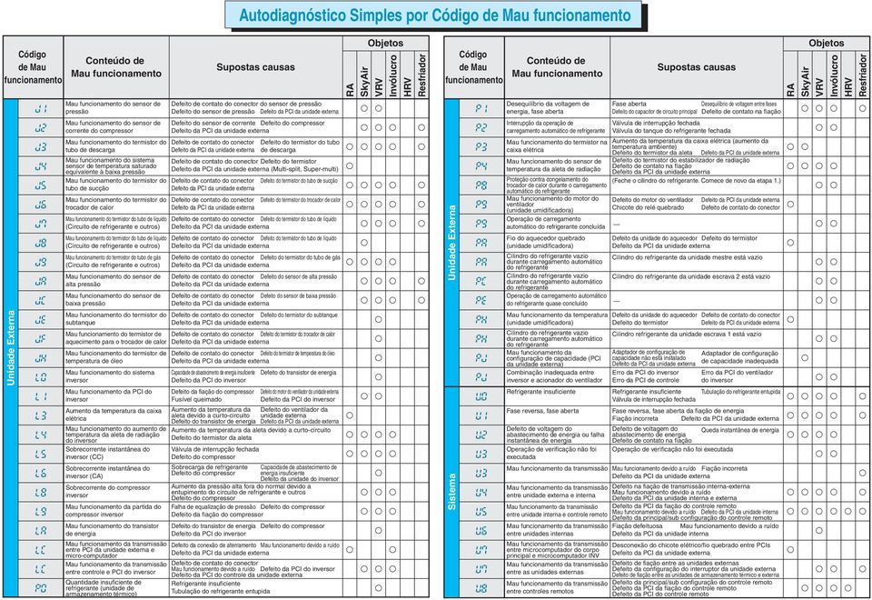 radiação do instantânea do (CC) instantânea do (CA) do da partida do do transistor de energia entre PCI da unidade externa e micro-computador entre controle e PCI do Quantidade insuficiente de