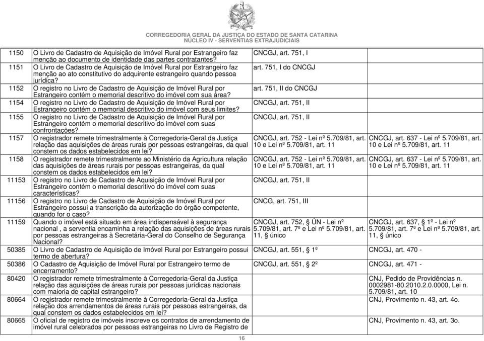 1152 O registro no Livro de Cadastro de Aquisição de Imóvel Rural por Estrangeiro contém o memorial descritivo do imóvel com sua área?