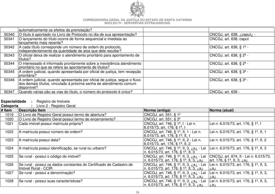 50342 A cada título corresponde um número de ordem do protocolo, CNCGJ, art. 638, 1º - independentemente da quantidade de atos que dele resultar?