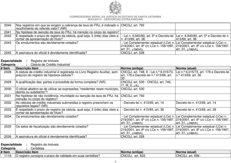 - Lei n. 6.840/80, art. 5º e Decreto-lei n. 413/69, art. 38 2043 Os emolumentos são devidamente cotados? - Lei Complementar estadual (LCe) n. 2045 A assinatura do oficial é devidamente identificada?