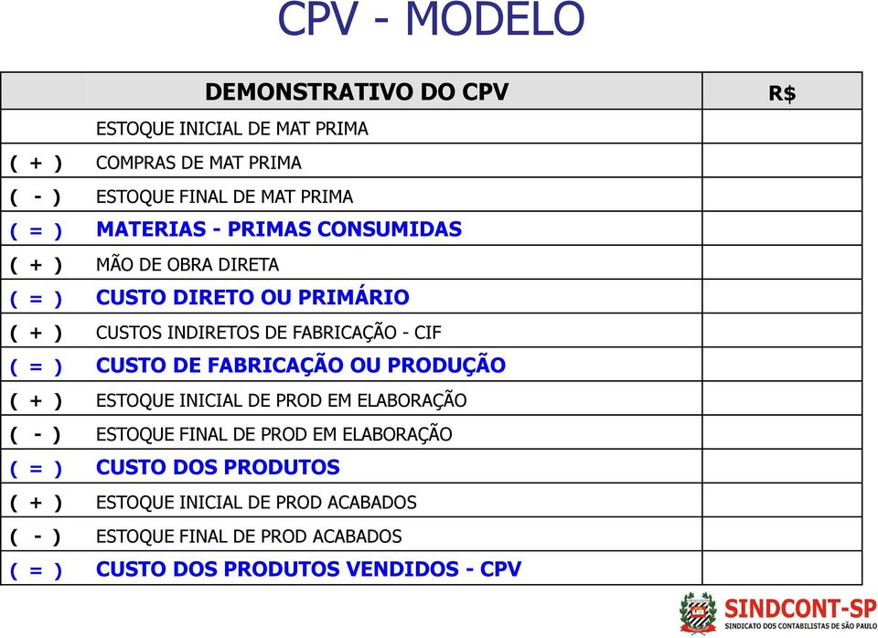 ( = ) CUSTO DE FABRICAÇÃO OU PRODUÇÃO ( + ) ESTOQUE INICIAL DE PROD EM ELABORAÇÃO ( - ) ESTOQUE FINAL DE PROD EM ELABORAÇÃO ( = )