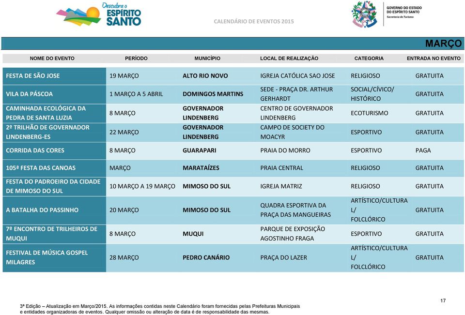 ARTHUR GERHARDT SOCIAL/CÍVICO/ HISTÓRICO CAMINHADA ECOLÓGICA DA PEDRA DE SANTA LUZIA 8 MARÇO GOVERNADOR LINDENBERG CENTRO DE GOVERNADOR LINDENBERG ECOTURISMO 2º TRILHÃO DE GOVERNADOR LINDENBERG-ES 22