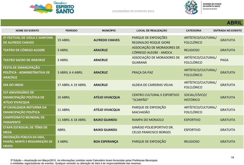 MORADORES DE CÓRREGO ALEGRE - AMOCA ASSOCIAÇÃO DE MORADORES DE GUARANÁ DIA DO INDIO 17 ABRIL A 19 ABRIL ARACRUZ ALDEIA DE CAIREIRAS VELHA 51º ANIVERSÁRIO DE EMANCIPAÇÃO POLÍTICA DE ATÍLIO VIVACQUA 3ª