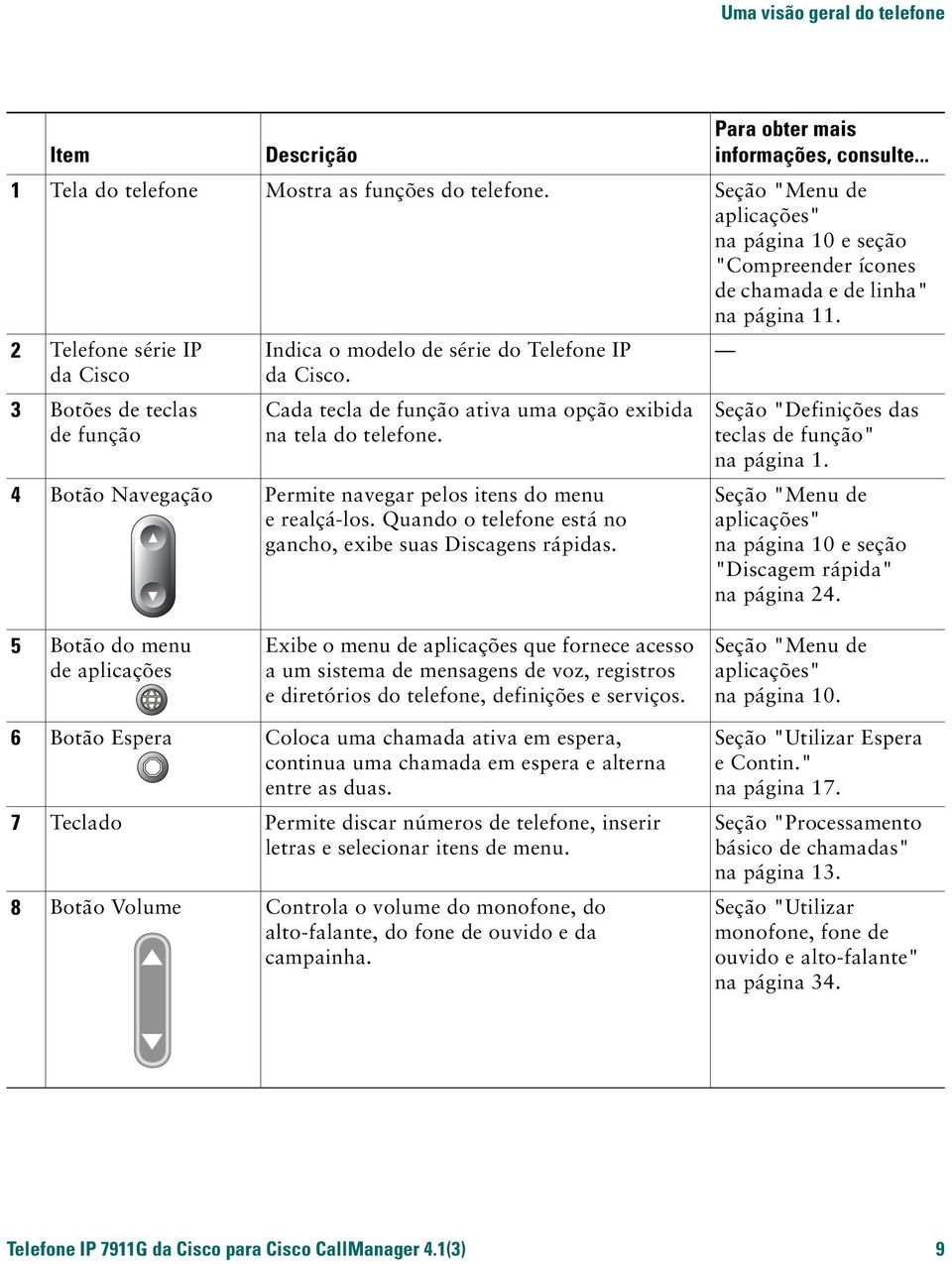 2 Telefone série IP da Cisco 3 Botões de teclas de função Indica o modelo de série do Telefone IP da Cisco. Cada tecla de função ativa uma opção exibida na tela do telefone.