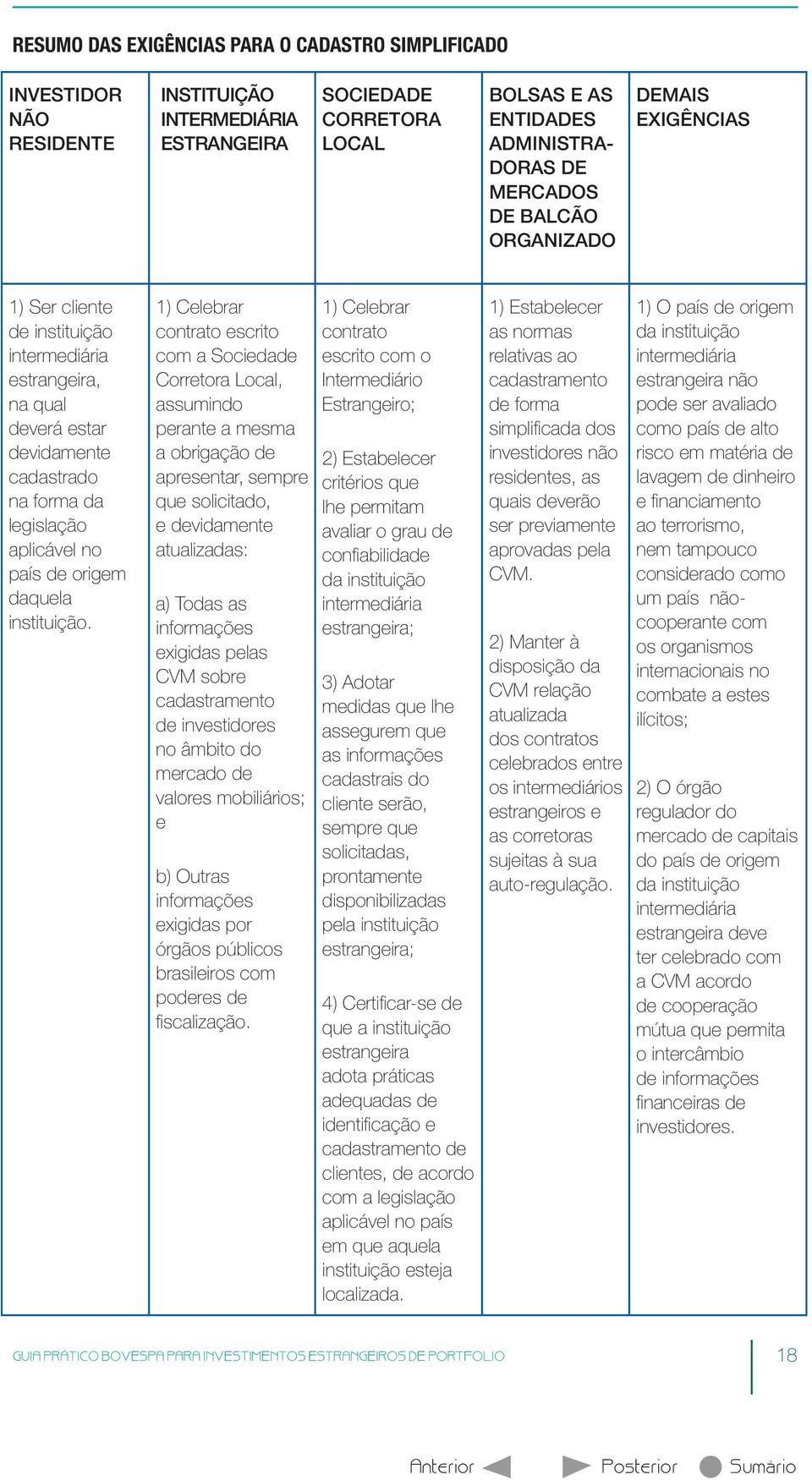 instituição.