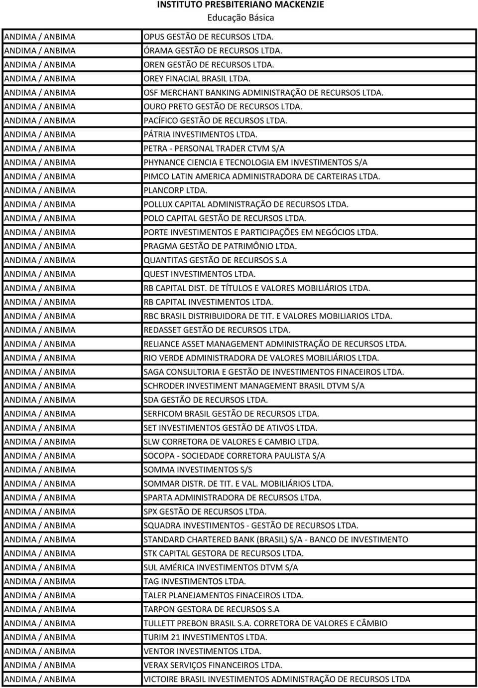 OURO PRETO GESTÃO DE RECURSOS LTDA. PACÍFICO GESTÃO DE RECURSOS LTDA. PÁTRIA INVESTIMENTOS LTDA.