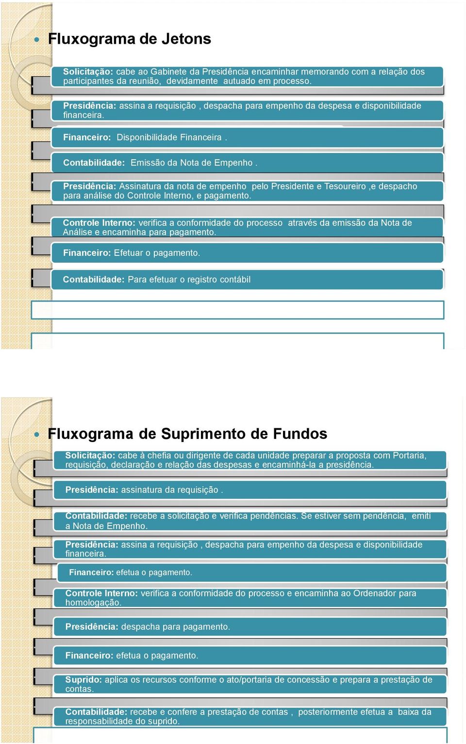 Fluxograma de Suprimento de Fundos Solicitação: cabe à chefia ou dirigente de cada unidade preparar a proposta com Portaria, requisição, declaração e relação das despesas e encaminhá-la a presidência.