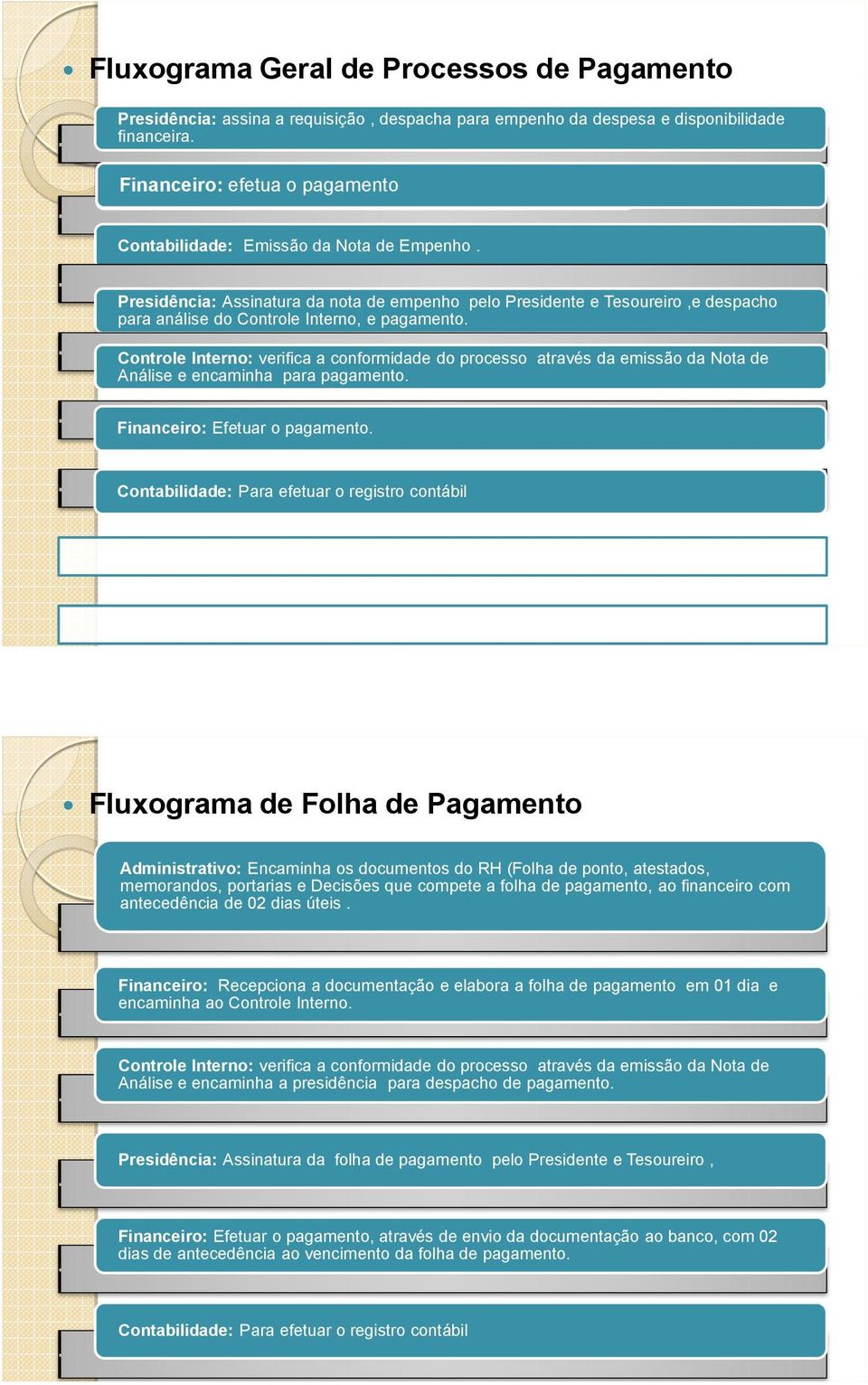 Fluxograma de Folha de Pagamento Administrativo: Encaminha os documentos do RH (Folha de ponto, atestados, memorandos, portarias e Decisões que compete a folha de pagamento, ao financeiro com