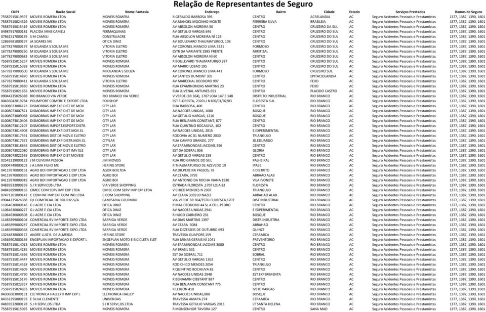 MANOEL MOCINHO MONTE FERREIRA SILVA BRASILEIA AC Seguro Acidentes Pessoais e Prestamistas 1377, 1387, 1390, 1601 75587915015419 MOVEIS ROMERA LTDA MOVEIS ROMERA AV ABSOLON MOREIRA 50 CENTRO CRUZEIRO