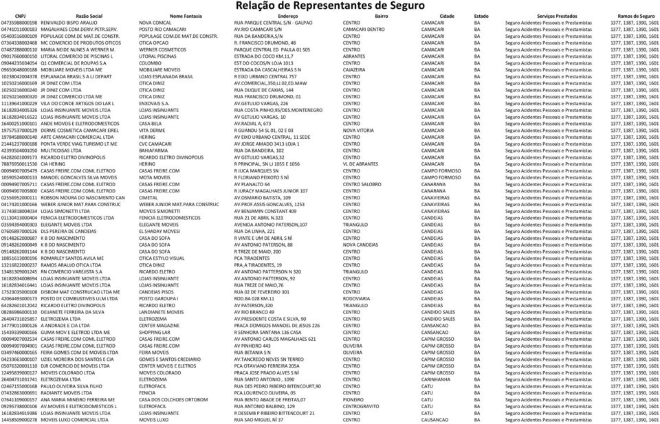 POPULAGE COM.DE MAT.DE CONSTR. RUA DA BANDERIA,S/N CENTRO CAMACARI BA Seguro Acidentes Pessoais e Prestamistas 1377, 1387, 1390, 1601 07364338002468 MC COMERCIO DE PRODUTOS OTICOS OTICA OPCAO R.