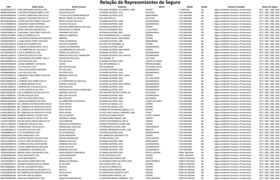 DE SANTANA BA Seguro Acidentes Pessoais e Prestamistas 1377, 1387, 1390, 1601 00220594000146 L-JOTAPE CORRETORA COM.VEICUL J P VEICULOS E FINANCIAMENTOS AV.MARIA QUITERIA, 3577 MANGABEIRA F.