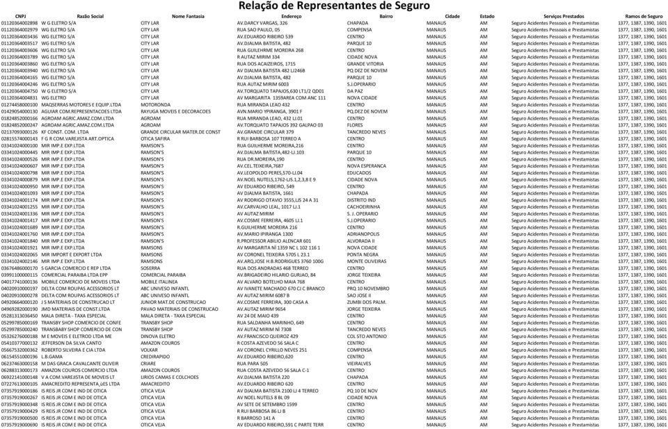 Pessoais e Prestamistas 1377, 1387, 1390, 1601 01120364003436 WG ELETRO S/A CITY LAR AV.