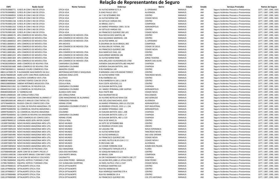 993 CENTRO MANAUS AM Seguro Acidentes Pessoais e Prestamistas 1377, 1387, 1390, 1601 07357919001077 IS REIS JR COM E IND DE OTICA OTICA VEJA AV AUTAZ MIRIM 338 CIDADE NOVA MANAUS AM Seguro Acidentes