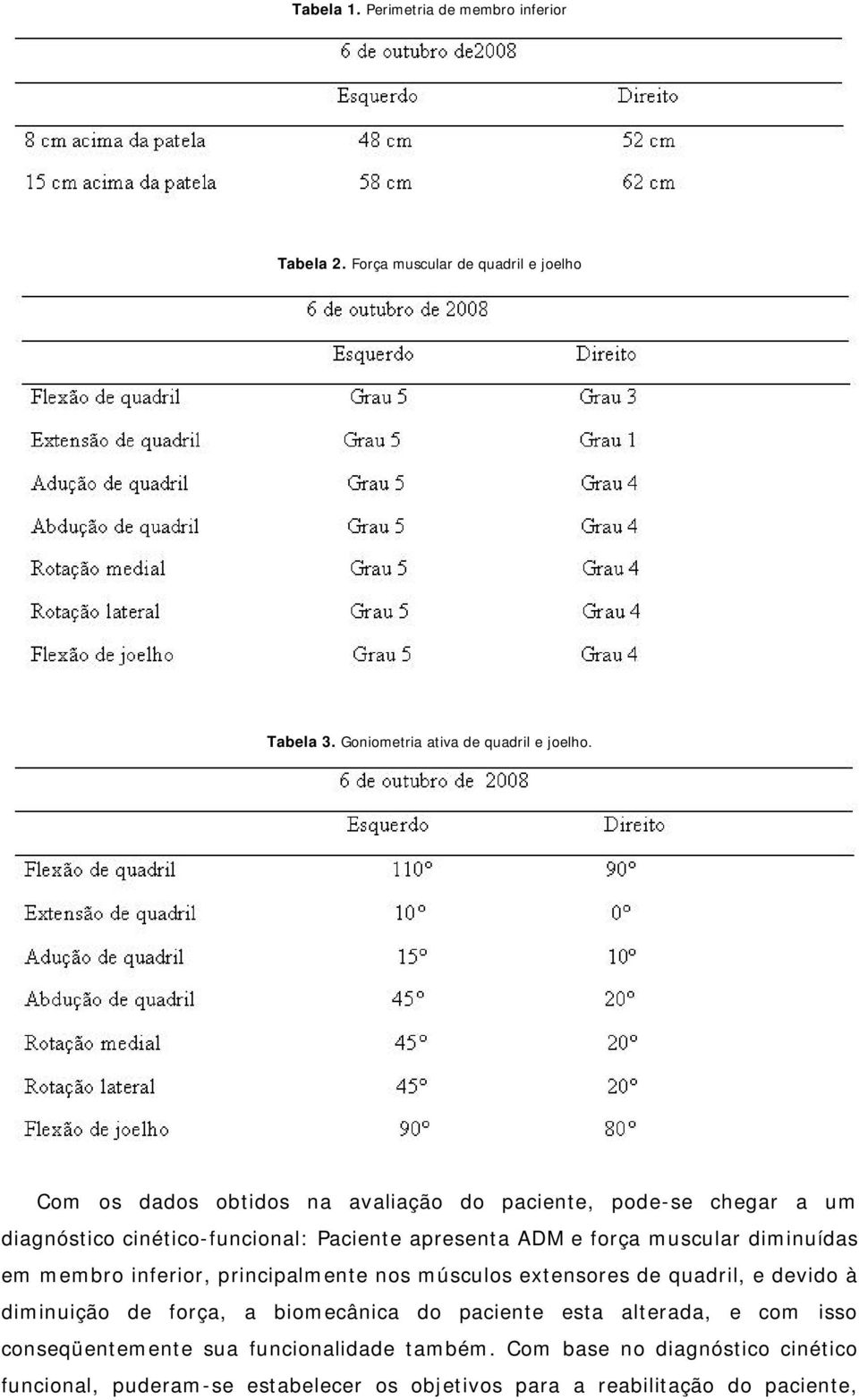 diminuídas em membro inferior, principalmente nos músculos extensores de quadril, e devido à diminuição de força, a biomecânica do paciente esta