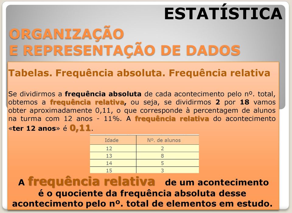 à percentagem de alunos na turma com 12 anos - 11%. A frequência relativa do acontecimento «ter 12 anos» é 0,11.