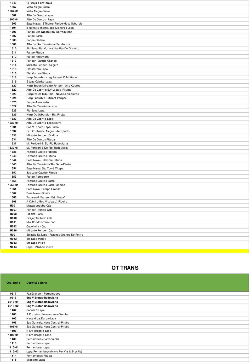 Terezinha-Plataforma 1610 Rio Sena-Plataforma(Via Alto Do Cruzeiro 1611 Paripe-Pituba 1612 Paripe-Rodoviaria 1613 Periperi-Campo Grande 1614 Mirante Periperi-Itaigara 1615 Plataforma-Lapa 1616