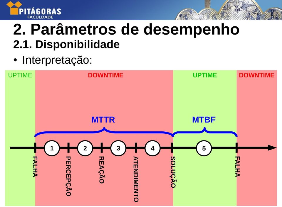 DOWNTIME UPTIME DOWNTIME MTTR MTBF 1 2 3