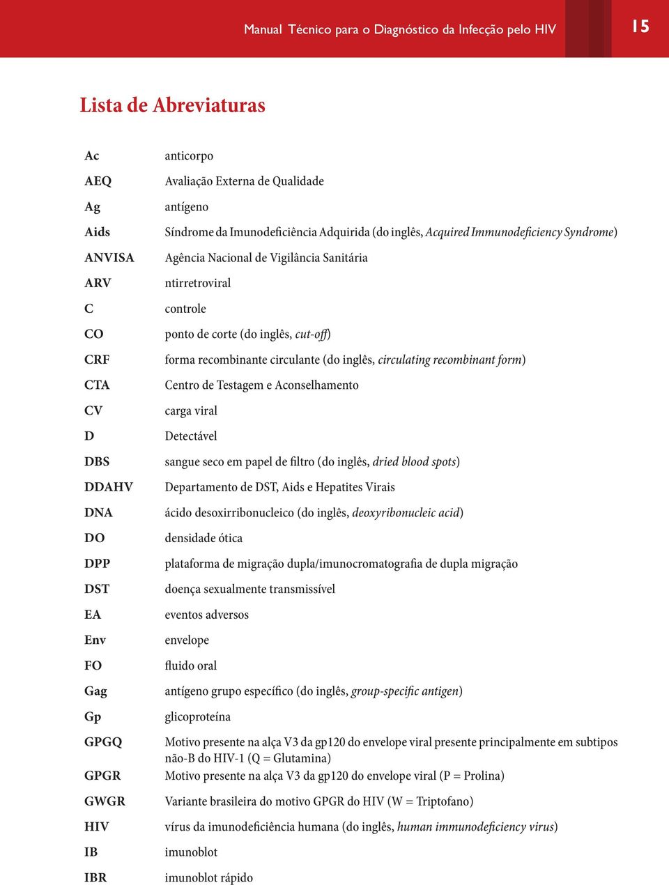 controle ponto de corte (do inglês, cut-off) forma recombinante circulante (do inglês, circulating recombinant form) Centro de Testagem e Aconselhamento carga viral Detectável sangue seco em papel de