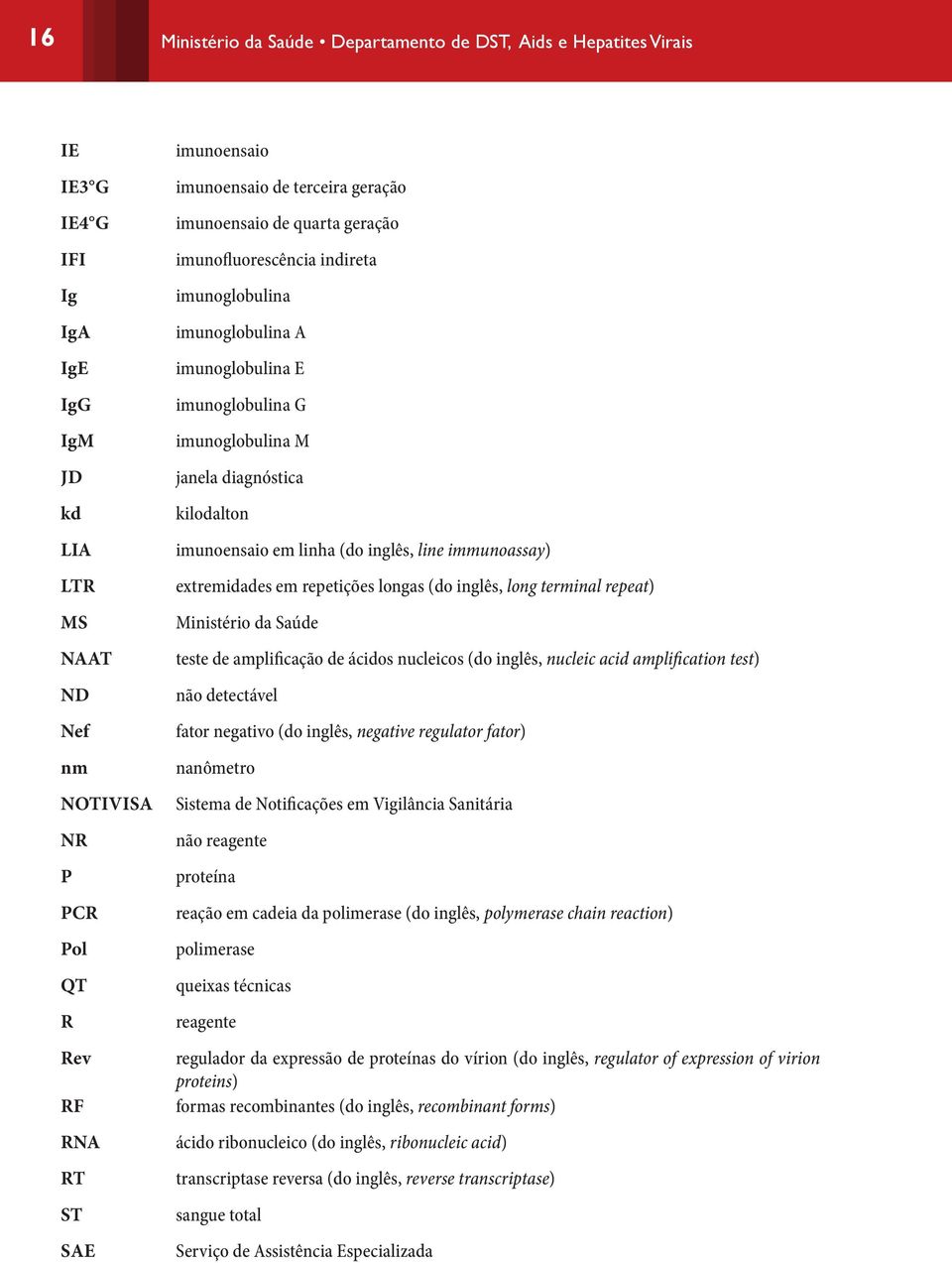 kilodalton imunoensaio em linha (do inglês, line immunoassay) extremidades em repetições longas (do inglês, long terminal repeat) Ministério da Saúde teste de amplificação de ácidos nucleicos (do