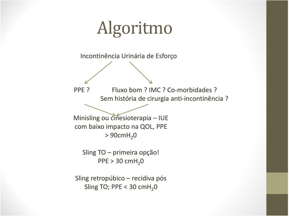 Minisling ou cinesioterapia IUE com baixo impacto na QOL, PPE > 90cmH 2 0