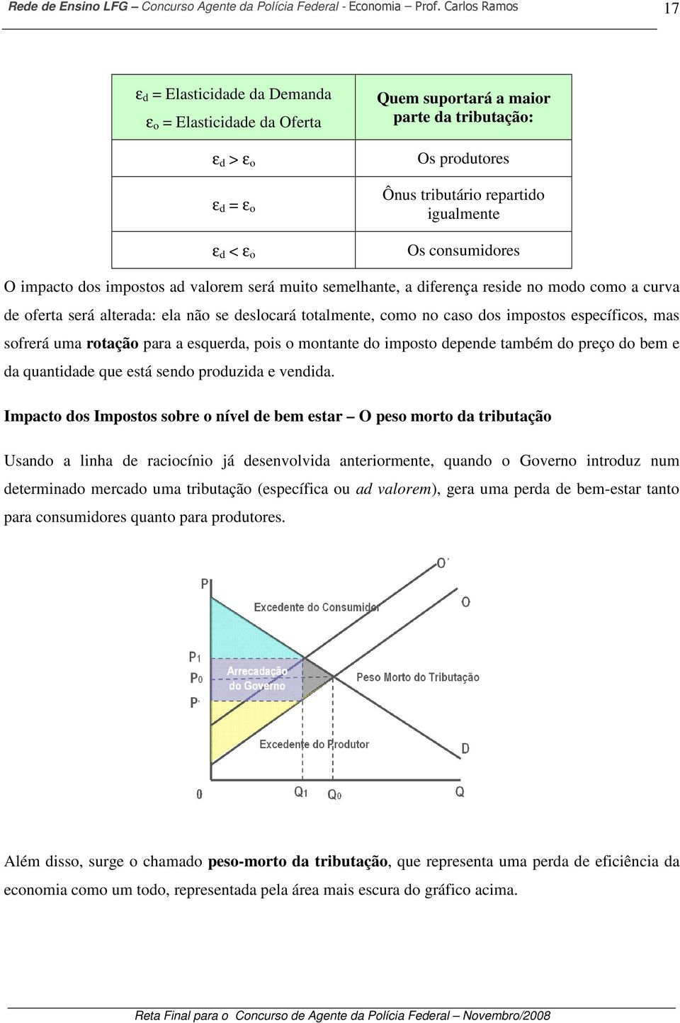 específicos, mas sofrerá uma rotação para a esquerda, pois o montante do imposto depende também do preço do bem e da quantidade que está sendo produzida e vendida.