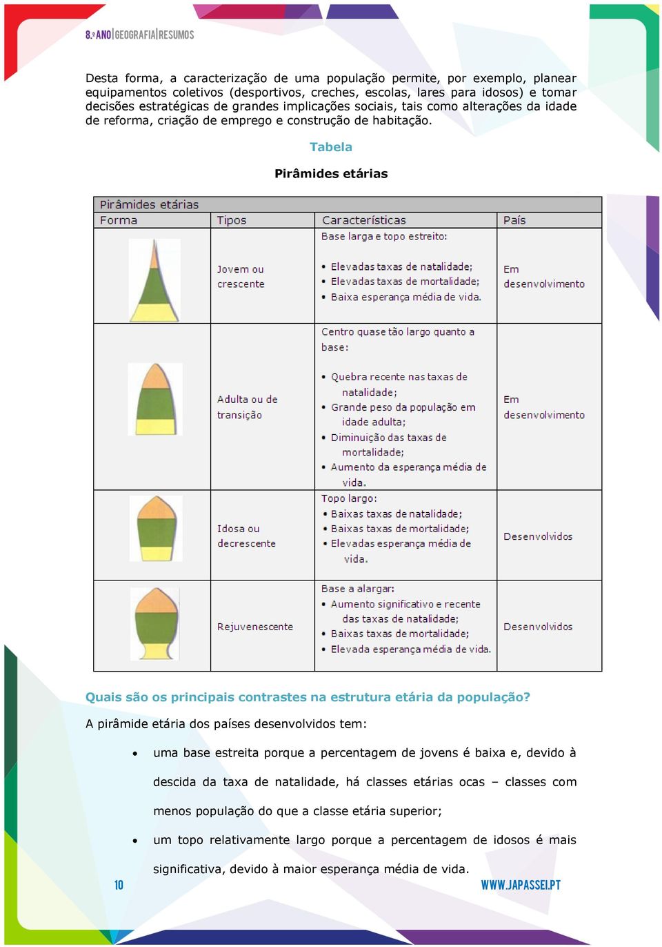 Tabela Pirâmides etárias Quais são os principais contrastes na estrutura etária da população?