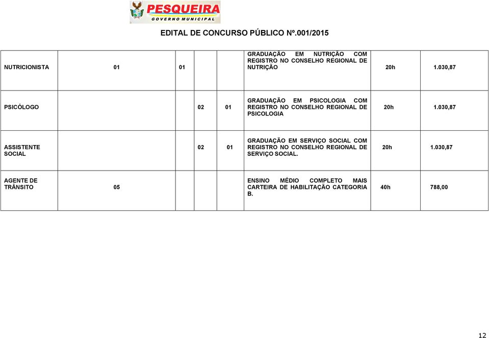 030,87 ASSISTENTE SOCIAL 02 GRADUAÇÃO EM SERVIÇO SOCIAL COM REGISTRO NO CONSELHO REGIONAL DE SERVIÇO