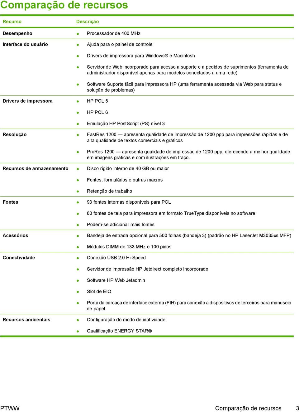 ferramenta acessada via Web para status e solução de problemas) Drivers de impressora HP PCL 5 HP PCL 6 Emulação HP PostScript (PS) nível 3 Resolução FastRes 1200 apresenta qualidade de impressão de