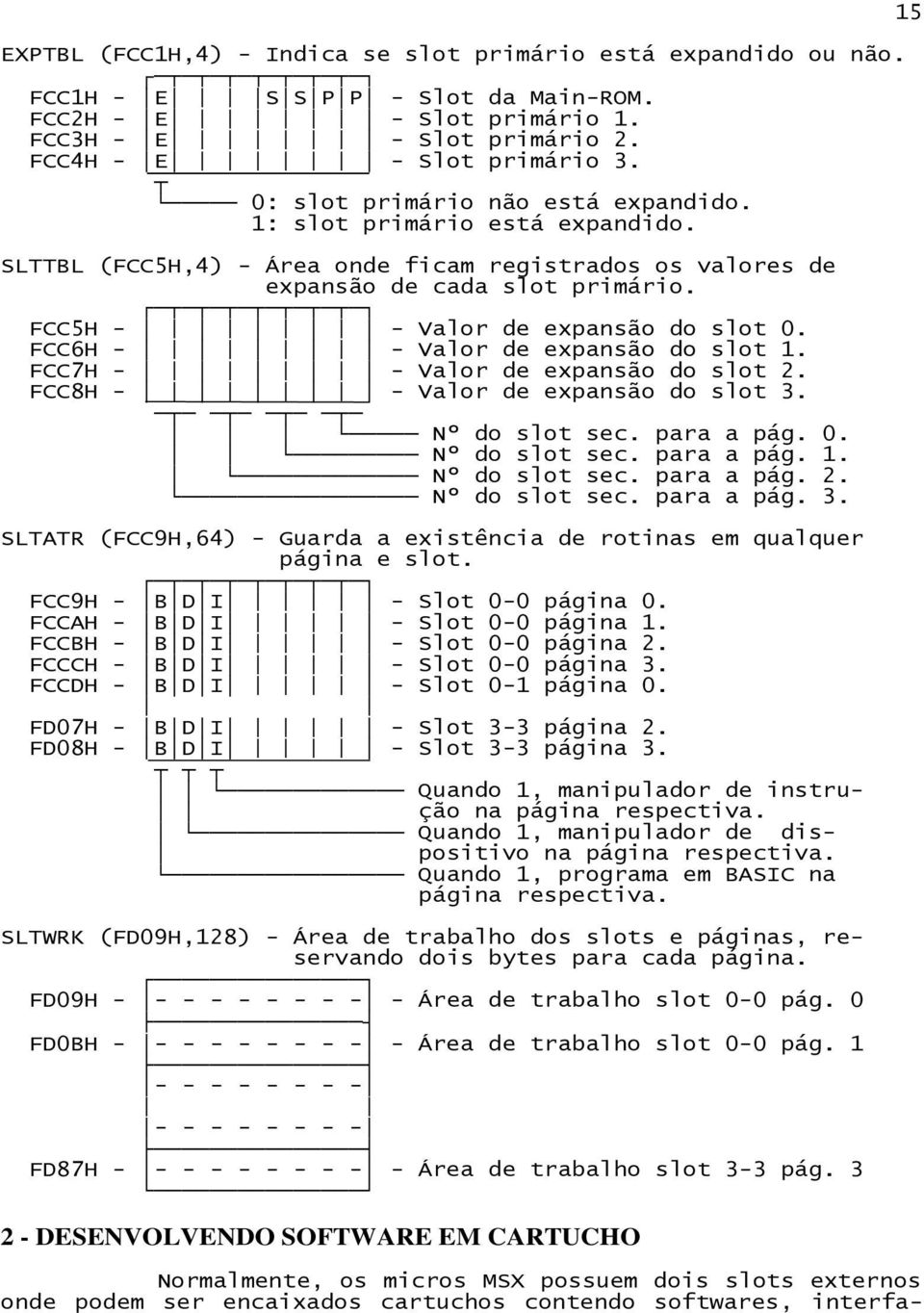 FCC5H - - Valor de expansão do slot 0. FCC6H - - Valor de expansão do slot 1. FCC7H - - Valor de expansão do slot 2. FCC8H - - Valor de expansão do slot 3.