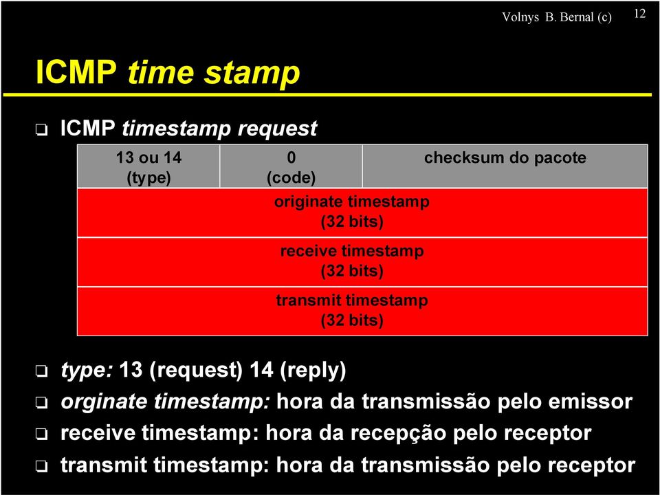 timestamp (32 bits) checksum do pacote receive timestamp (32 bits) transmit timestamp (32