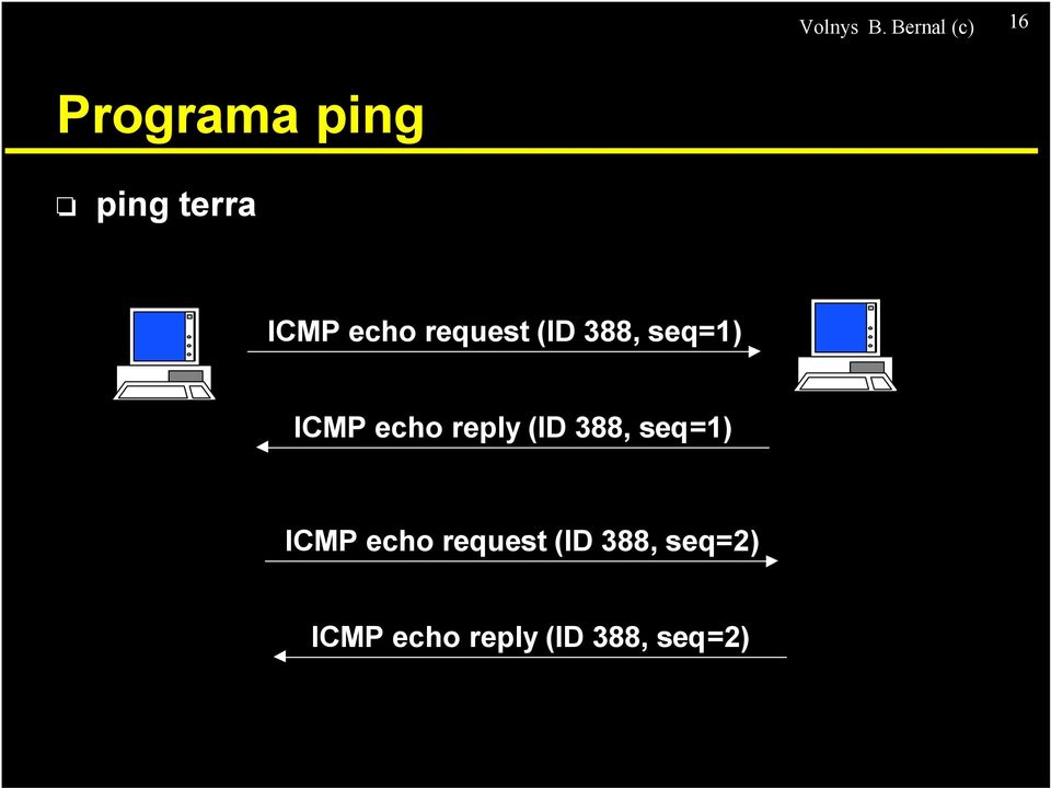 echo request (ID 388, seq=1) ICMP echo reply