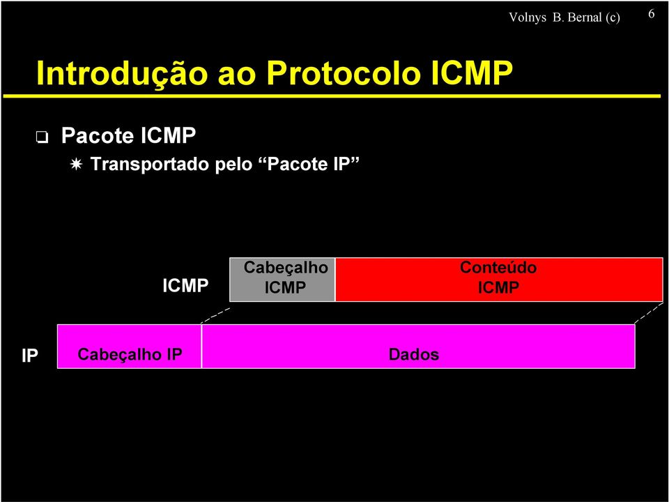 Pacote ICMP Transportado pelo Pacote IP