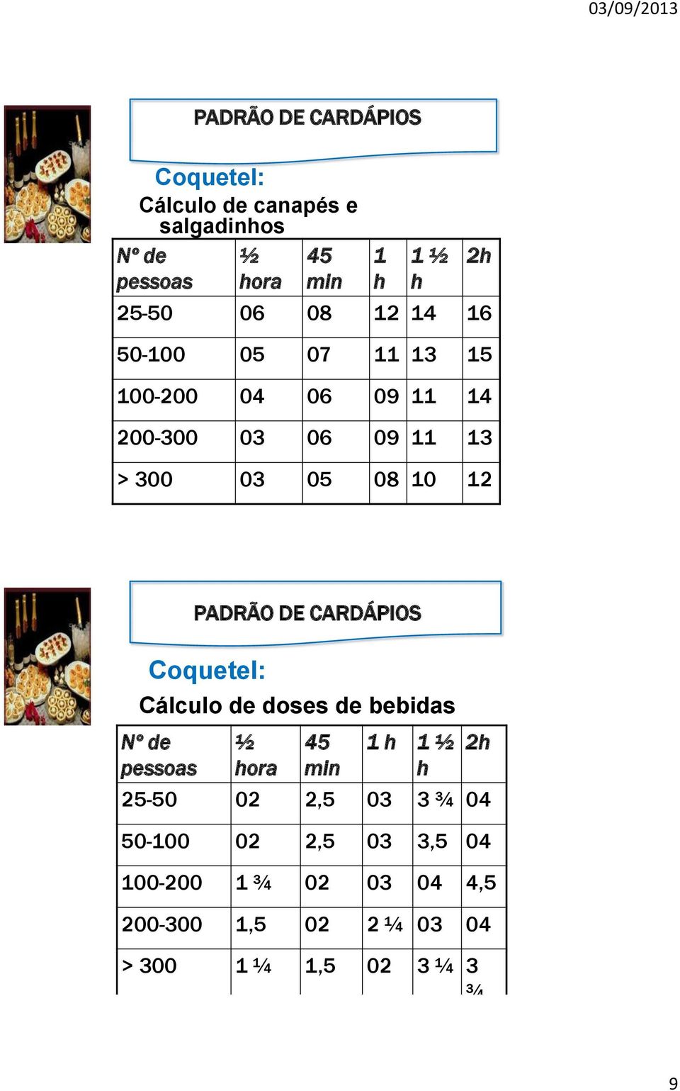 Coquetel: Cálculo de doses de bebidas Nº de pessoas ½ hora 45 min 1 h 1 ½ h 2h 25-50 02 2,5 03 3 ¾