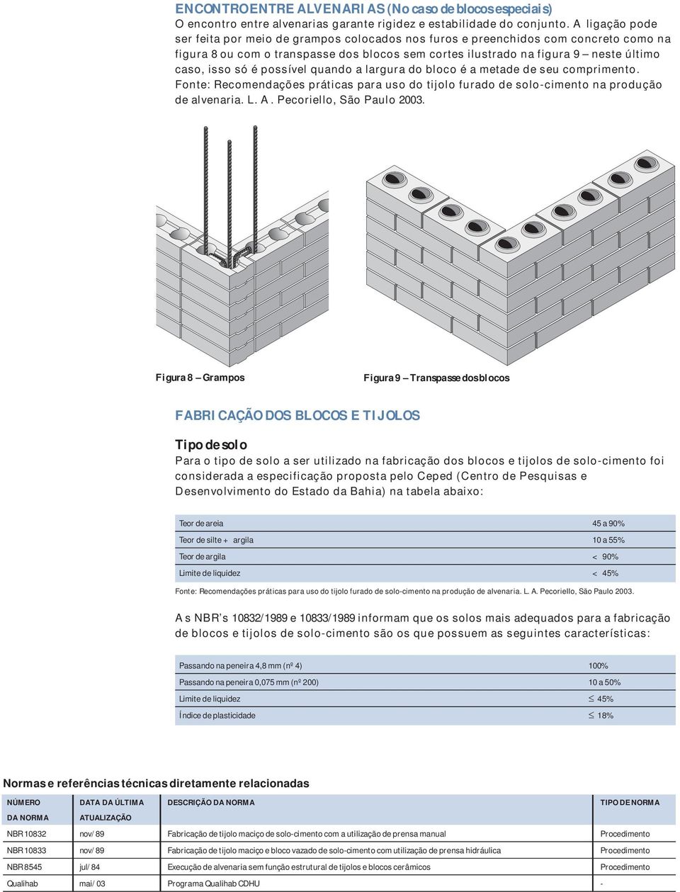 é possível quando a largura do bloco é a metade de seu comprimento. Fonte: Recomendações práticas para uso do tijolo furado de solo-cimento na produção de alvenaria. L. A. Pecoriello, São Paulo 2003.