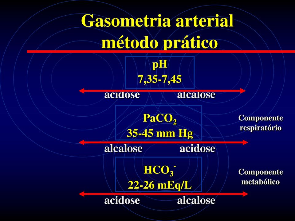 alcalose acidose - HCO 3 22-26 meq/l acidose